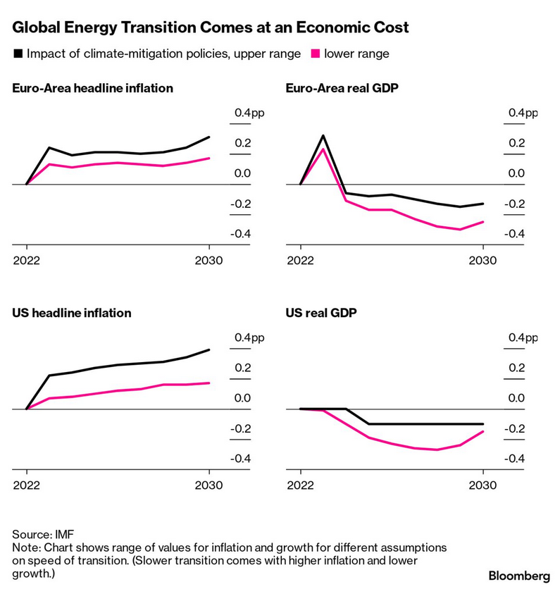 /brief/img/Screenshot 2023-06-20 at 07-19-58 Economics Daily.png